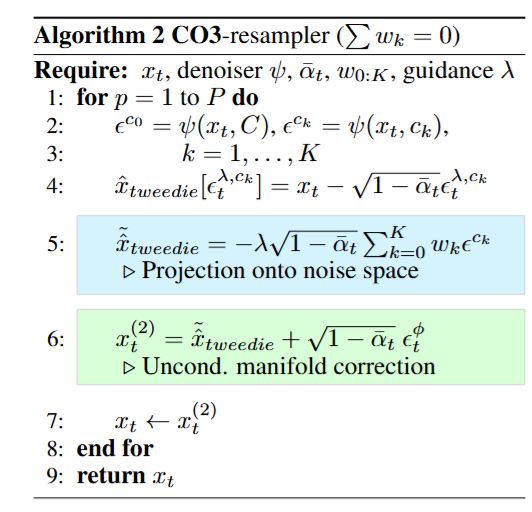 Algorithm  2